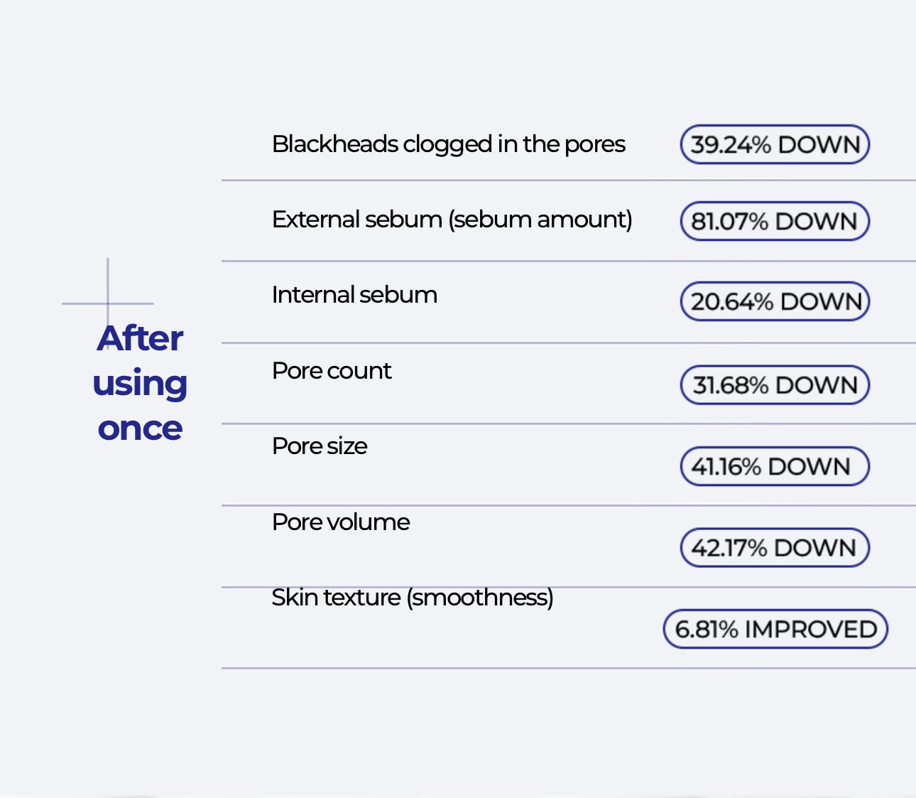 Blackhead Melting Clear Nose Patch