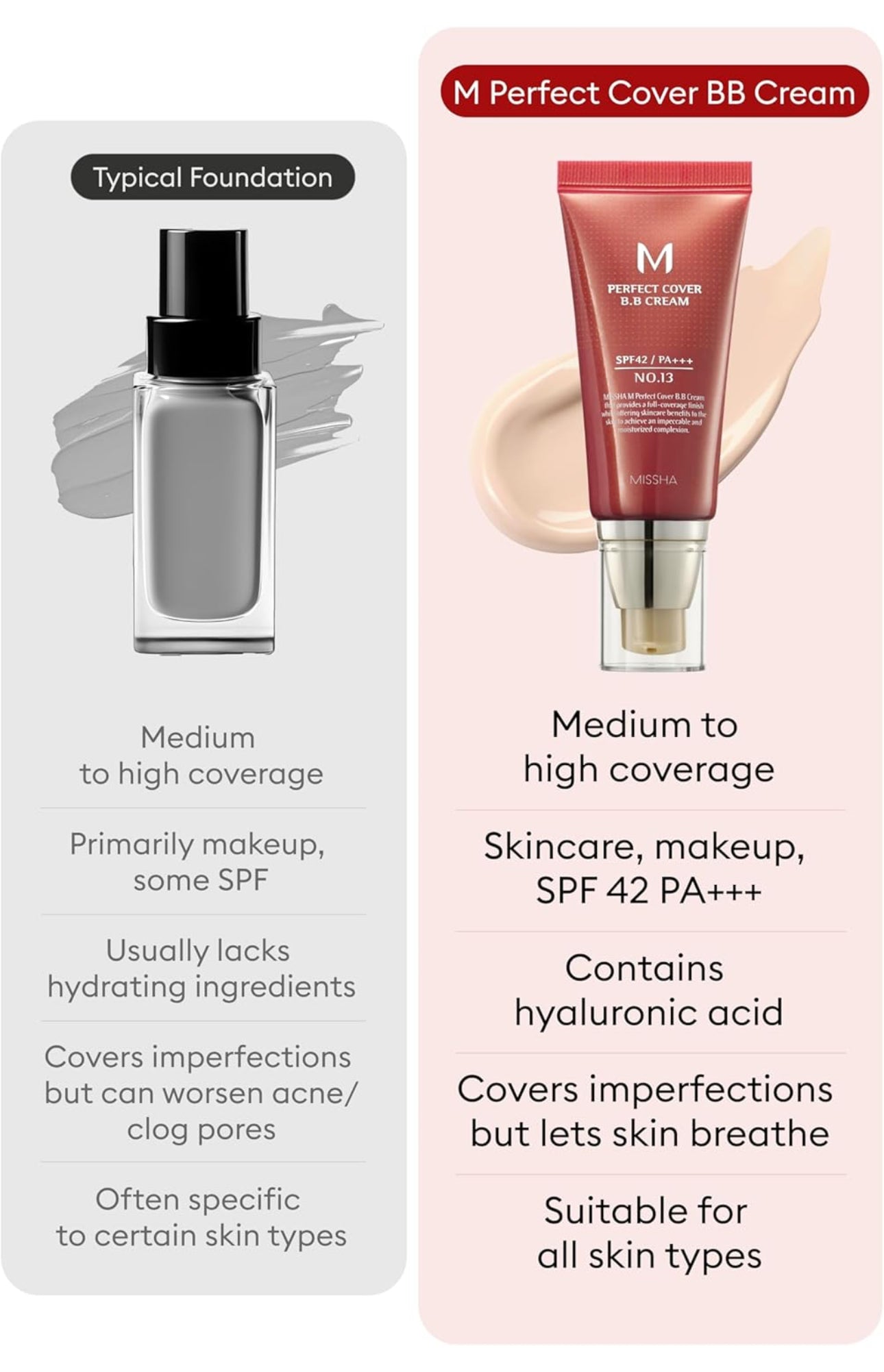 [MISSHA] M Perfect Cover BB Cream SPF 42 PA+++(50ml)