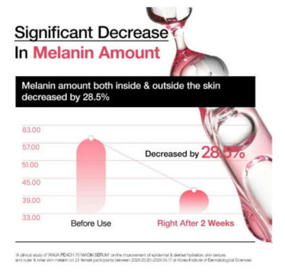 [ANUA]PEACH 70% NIACINAMIDE SERUM (30ml)