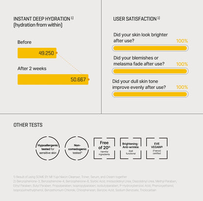 [SOME BY MI] Yuja Niacin Anti-Blemish Serum (50ml)
