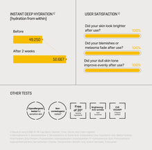 Load image into Gallery viewer, [SOME BY MI] Yuja Niacin Anti-Blemish Serum (50ml)
