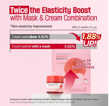 Load image into Gallery viewer, [Round Lab] Camellia Deep Collagen Gel Mask (4 sheets)-Ships from Korea
