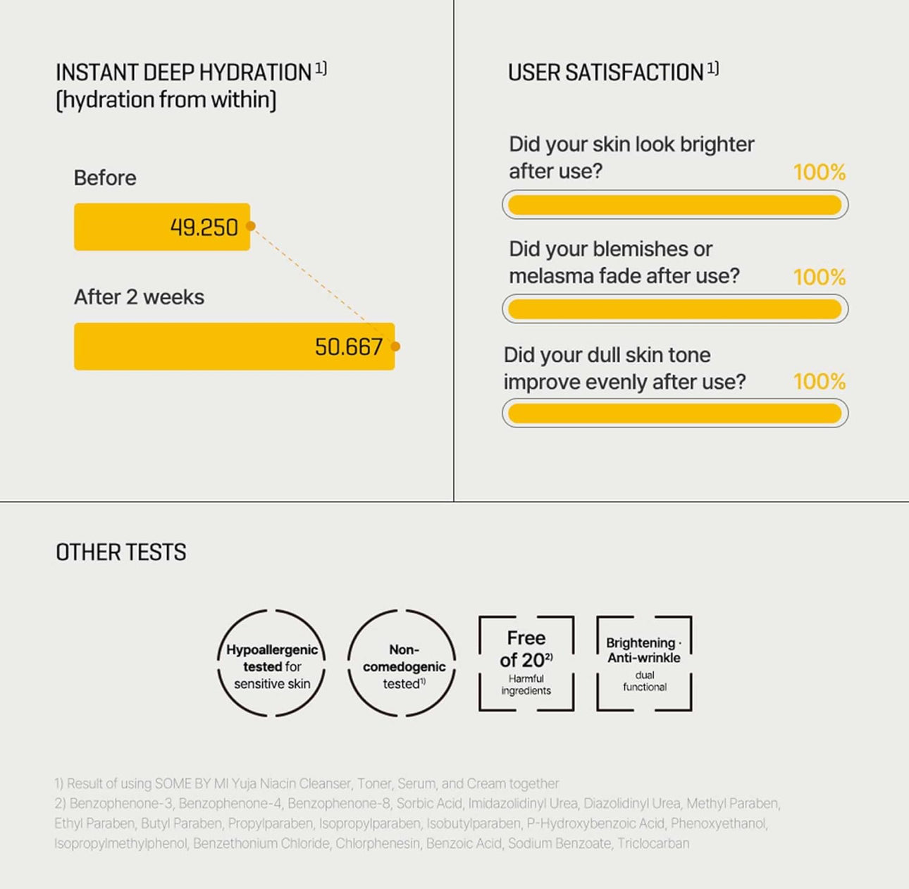 [SOME BY MI] Yuja Niacin 30 Days Miracle Brightening Toner (150ml)