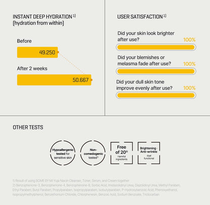 [SOME BY MI] Yuja Niacin 30 Days Miracle Brightening Toner (150ml)