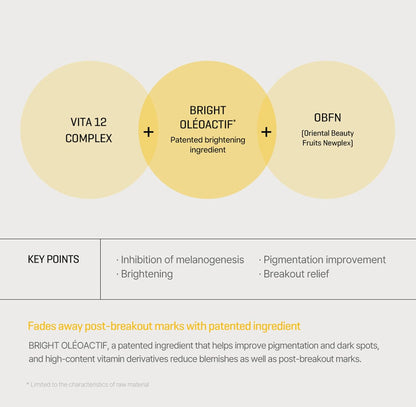 [SOME BY MI] Yuja Niacin Anti-Blemish Serum (50ml)