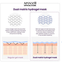 Load image into Gallery viewer, [Arocell] Super Collagen Mask (4 sheets)-Ships from Korea
