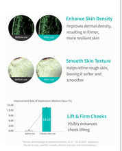 Load image into Gallery viewer, REJURAN Cica Recovery Ampoule (30ml) – Soothing &amp; Repairing-Ships from Korea
