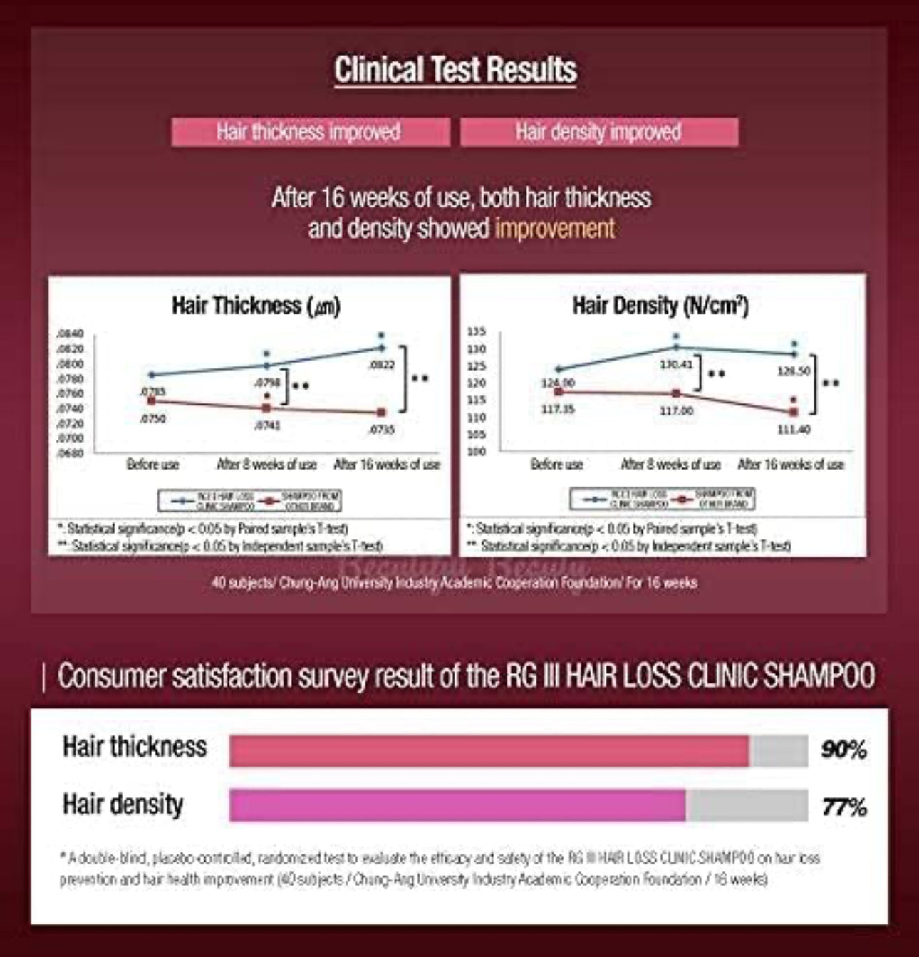 [RGIII] Hair Loss Clinic Premium Treatment 8.45 fl.oz