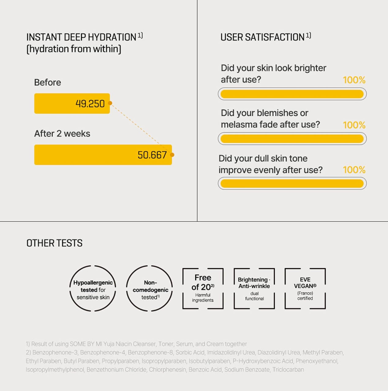[SOME BY MI] Yuja Niacin Anti-Blemish Cream (60g)