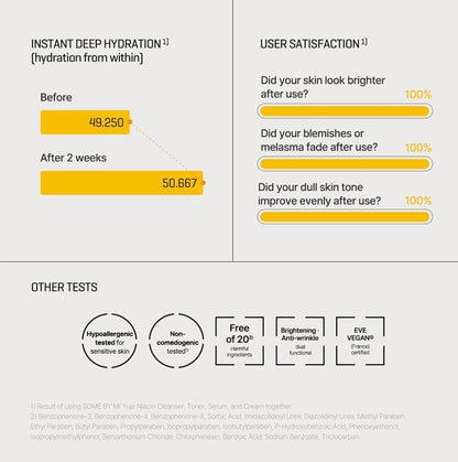 [SOME BY MI] Yuja Niacin Anti-Blemish Cream (60g)