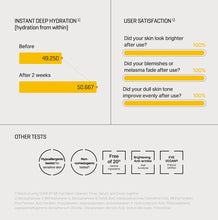 Load image into Gallery viewer, [SOME BY MI] Yuja Niacin Anti-Blemish Cream (60g)
