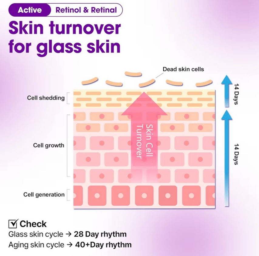 Retinol Bakuchiol Bubble Toner (100ml)