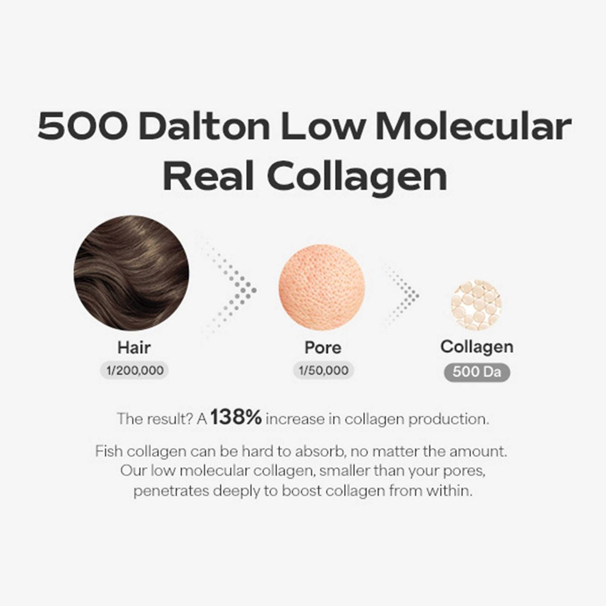 Deep Collagen Power Boosting Mask (1 Sheet)