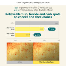 Load image into Gallery viewer, [GOODAL ] Green Tangerine Vita C Dark Spot Serum (40ml)
