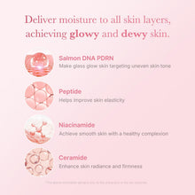 Load image into Gallery viewer, [medicube] (PDRN Pink Niacinamide Milky Toner 150ml + PDRN Pink Peptide Serum 30ml) Duo Set
