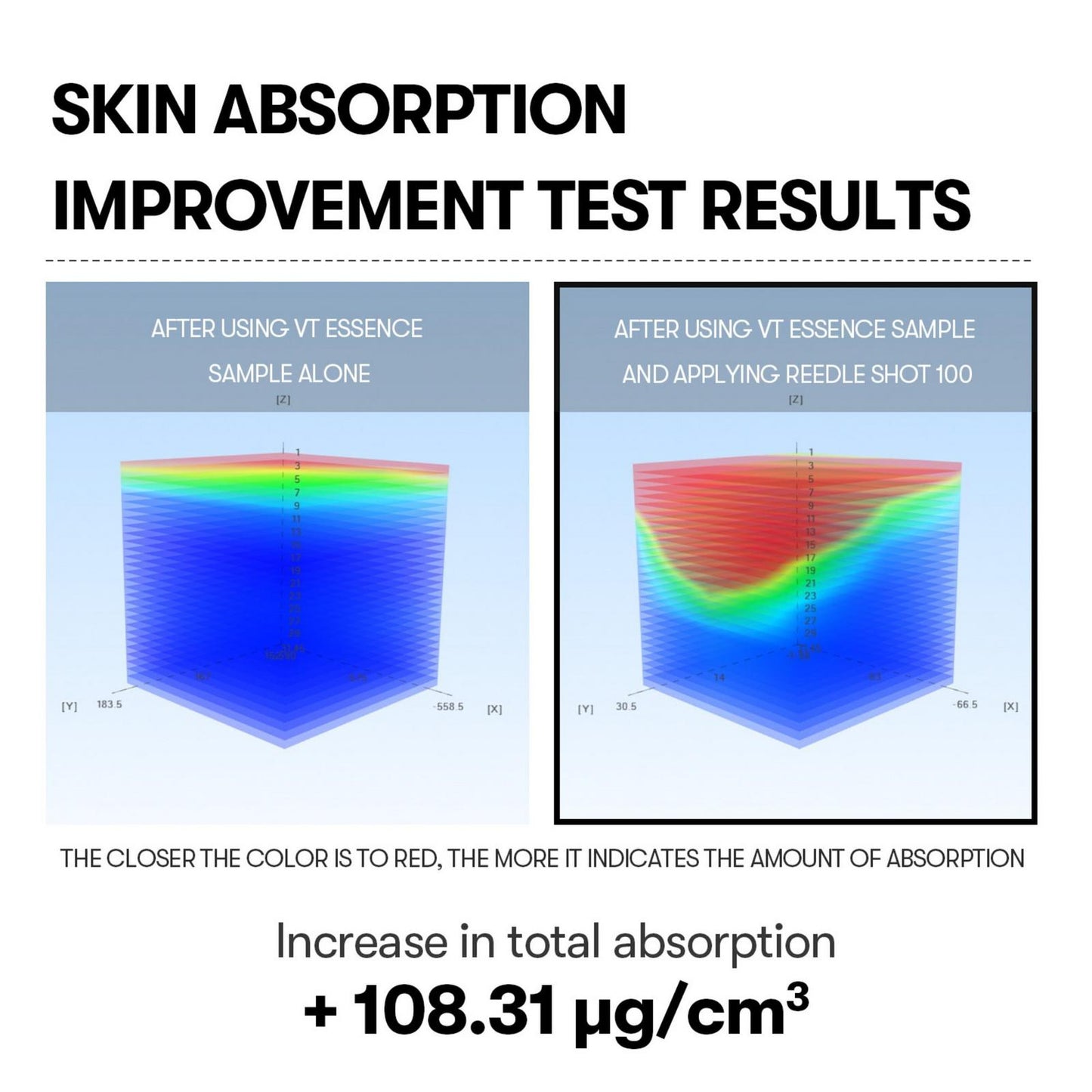 [VT] Reedle Shot 100 Boosting Ampoule (2ml × 6ea)