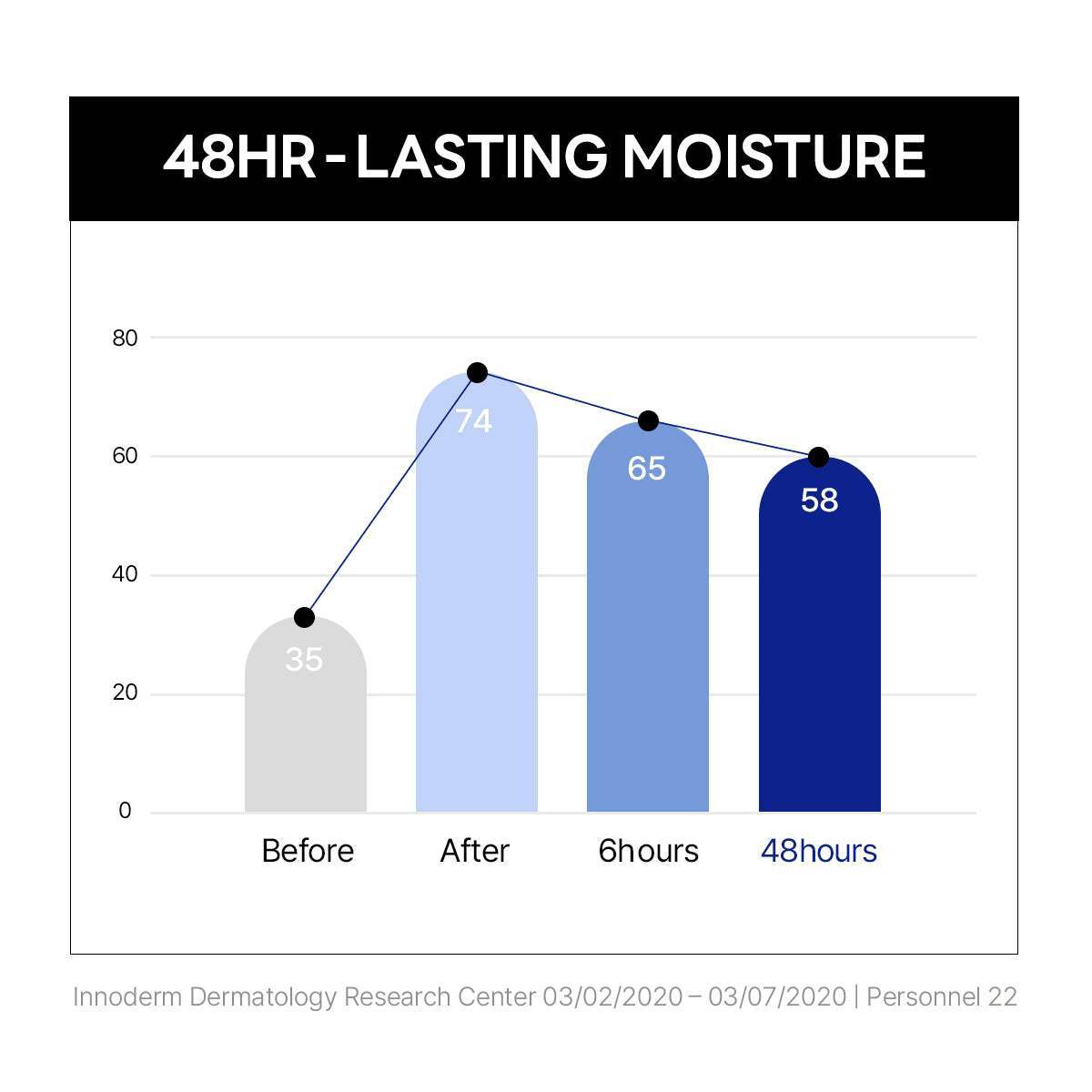 [Round Lab] Birch Juice Moisturizing Cream (80ml)