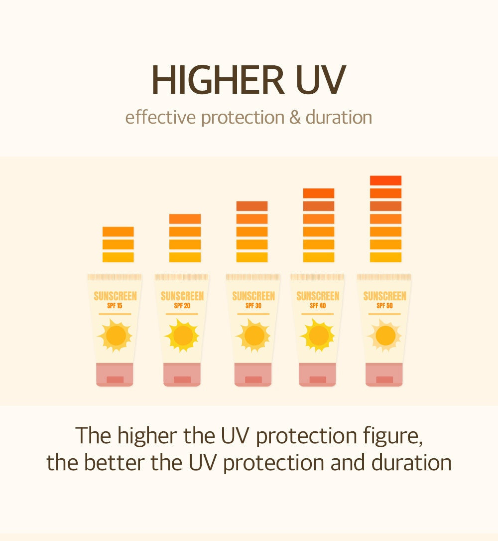 [mixsoon] Bean Sunscreen SPF50 (50ml)