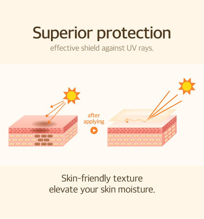 [mixsoon] Bean Sunscreen SPF50 (50ml)