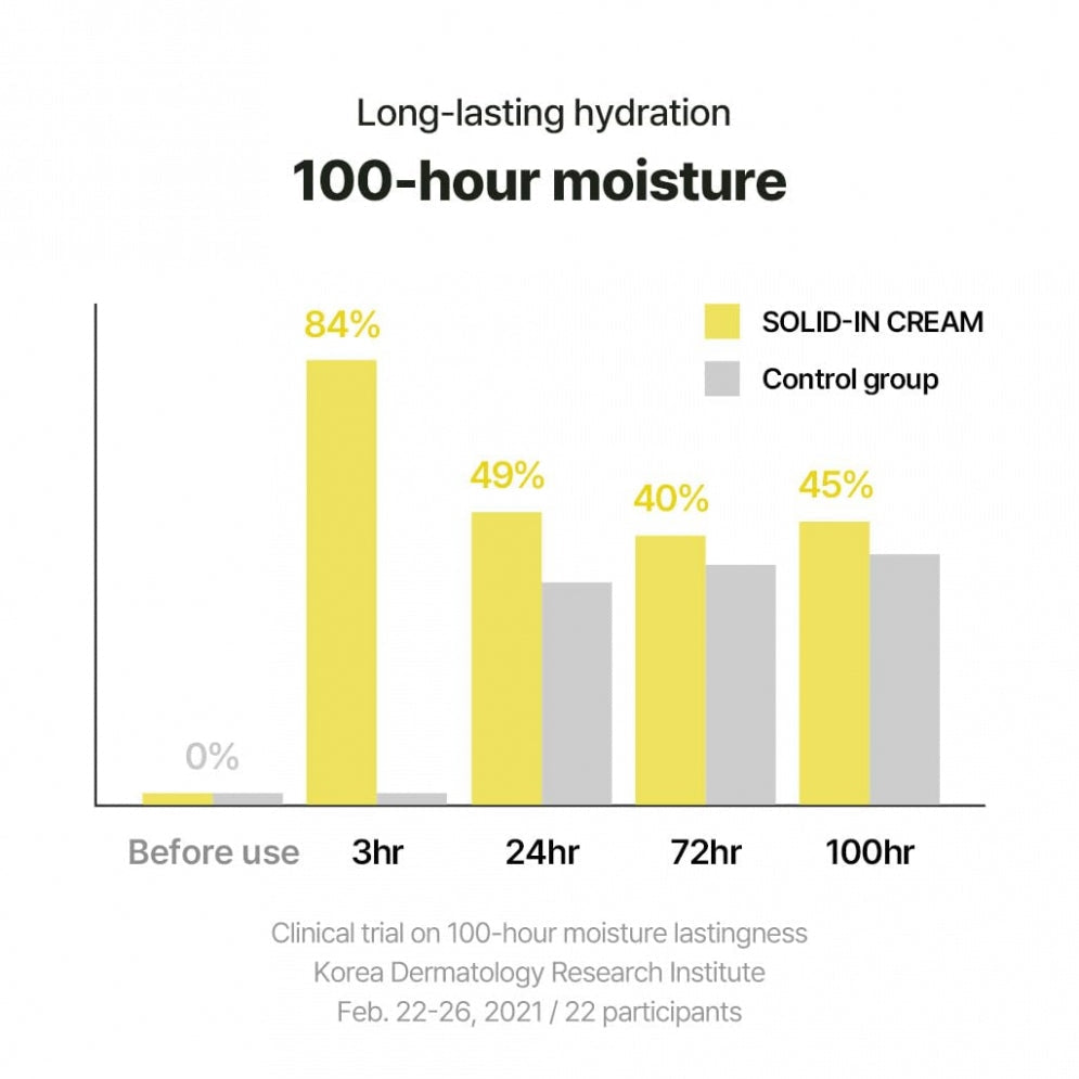 Solid-In Ceramide Cream (70ml)