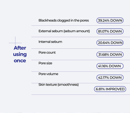 Blackhead Melting Clear Nose Patch
