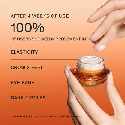 Concentrated Ginseng Renewing Eye Cream Set